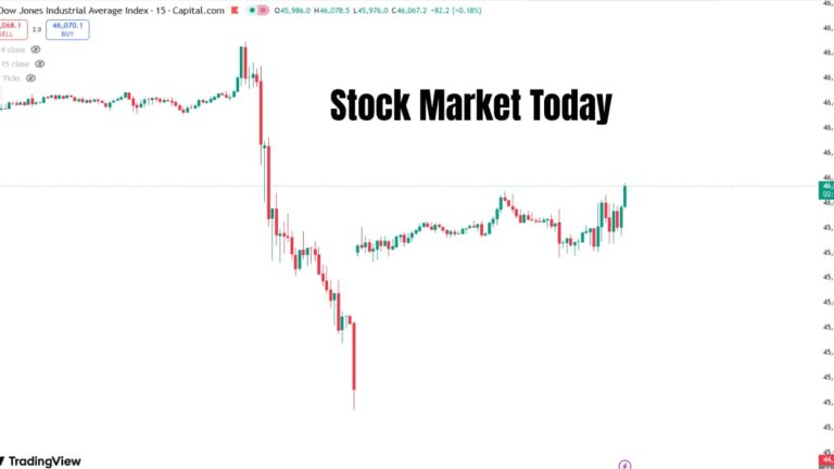 Stock Market Today